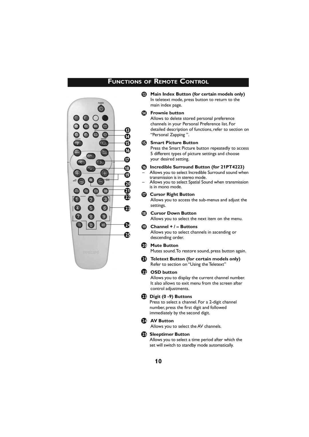 Philips Frownie button, Smart Picture Button, Incredible Surround Button for 21PT4223, Cursor Right Button, Mute Button 