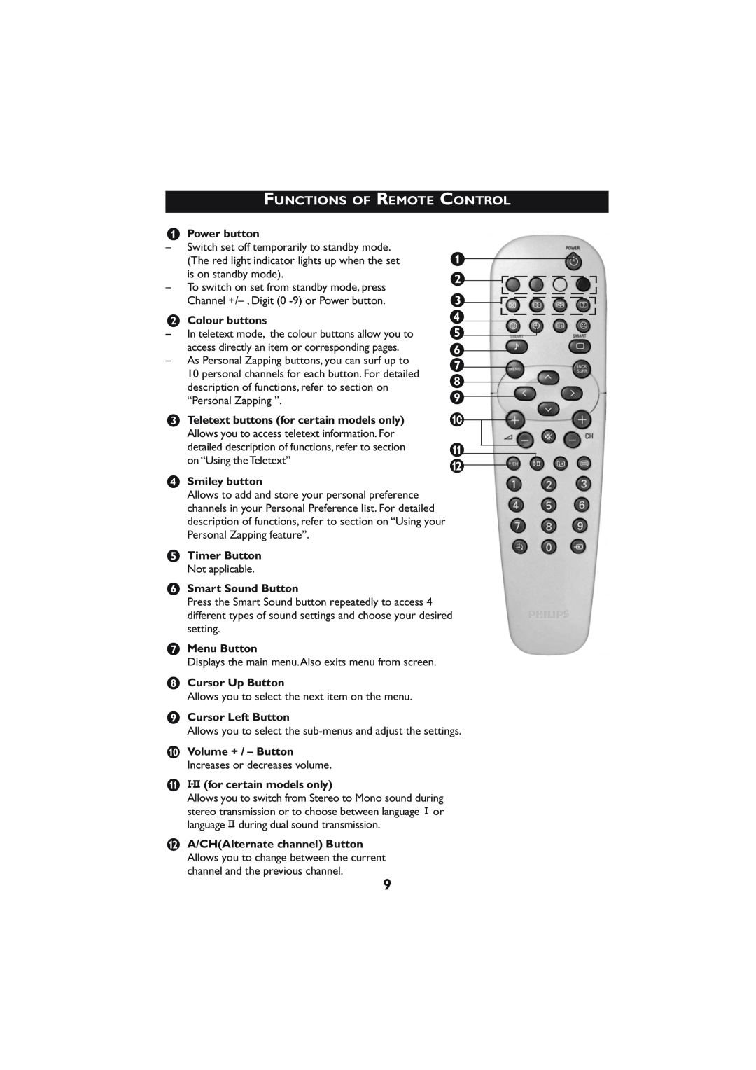 Philips 21PT3323 Functions Of Remote Control, Power button, é Colour buttons, “ Teletext buttons for certain models only 