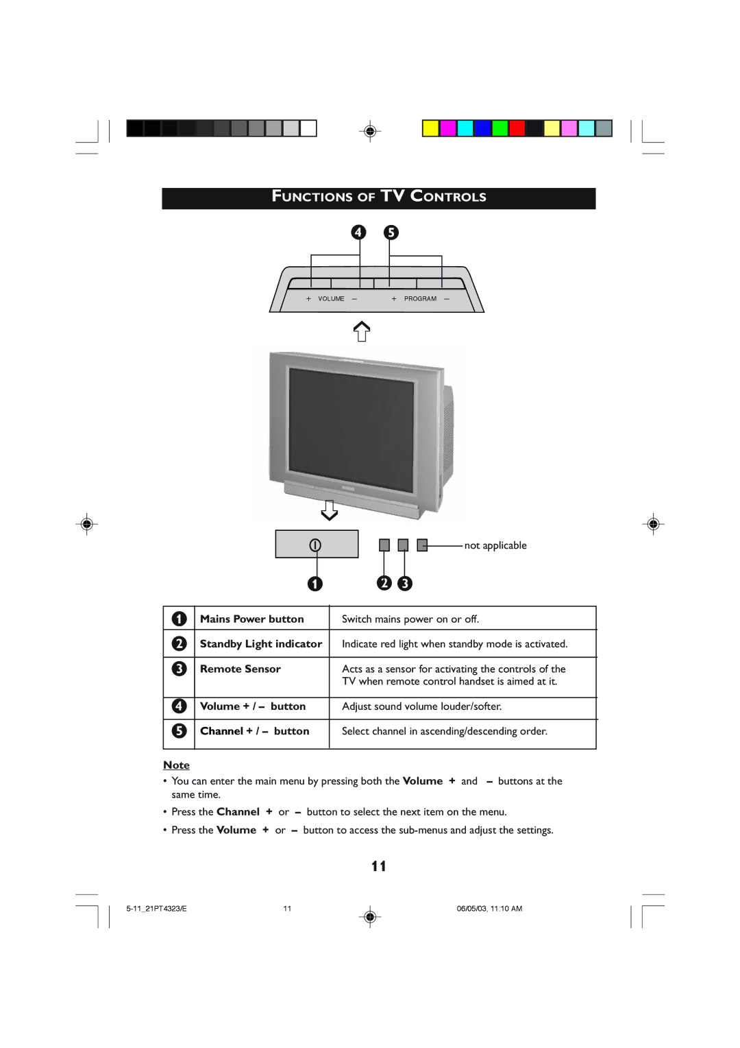 Philips 21PT4323 Functions of TV Controls, Mains Power button, Standby Light indicator, Remote Sensor, Channel + / button 