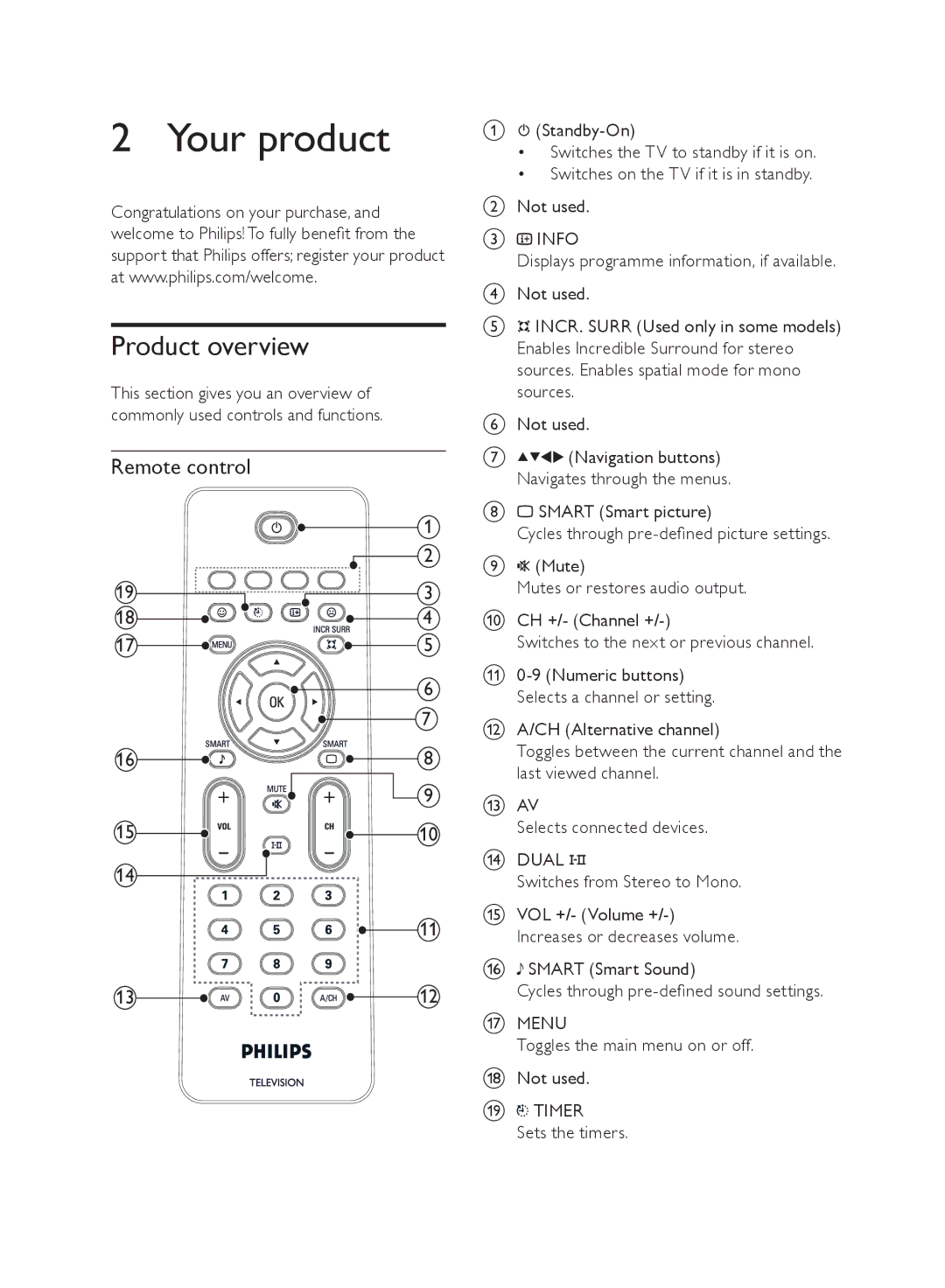Philips 21PT4429/94, 21PT4439/94 user manual Your product, Product overview, Remote control 