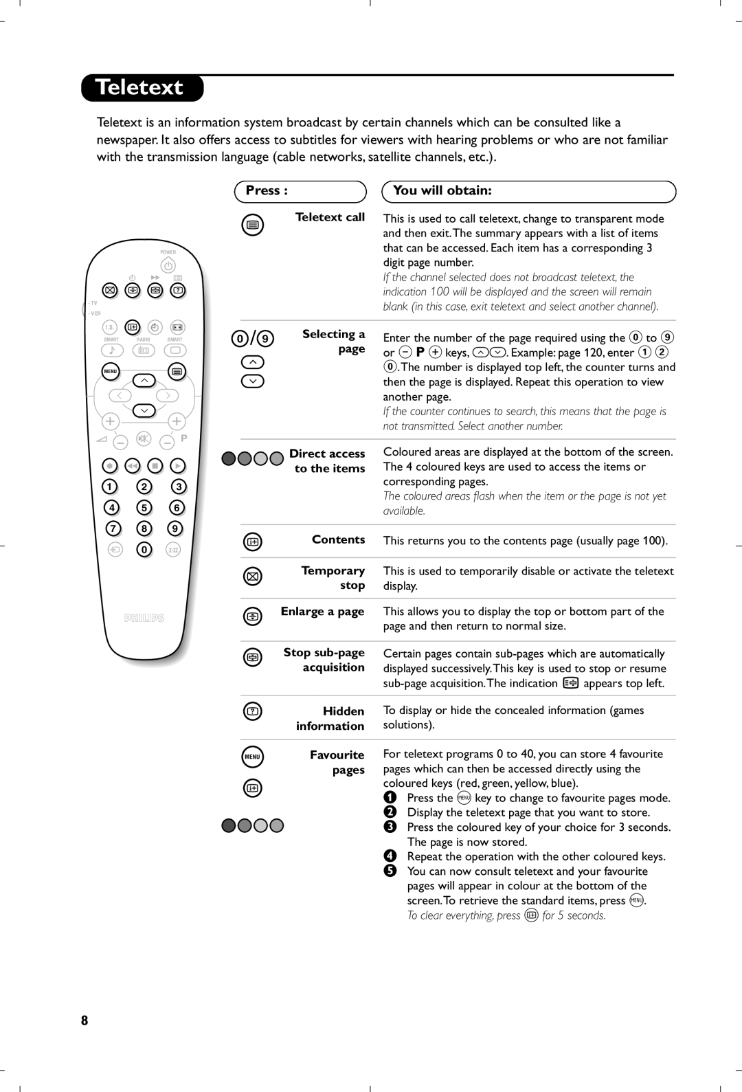 Philips 21PT4457/05 manual Teletext, Press You will obtain 