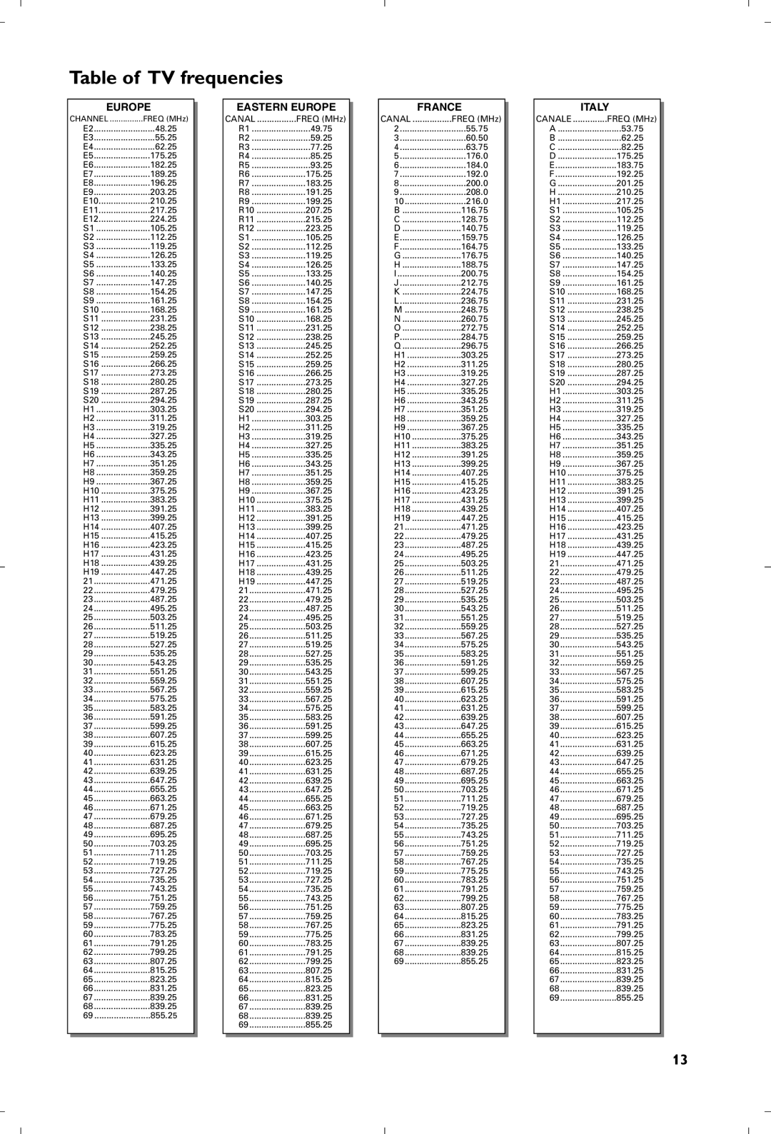 Philips 21PT4457/05 manual Table of TV frequencies, Europe 