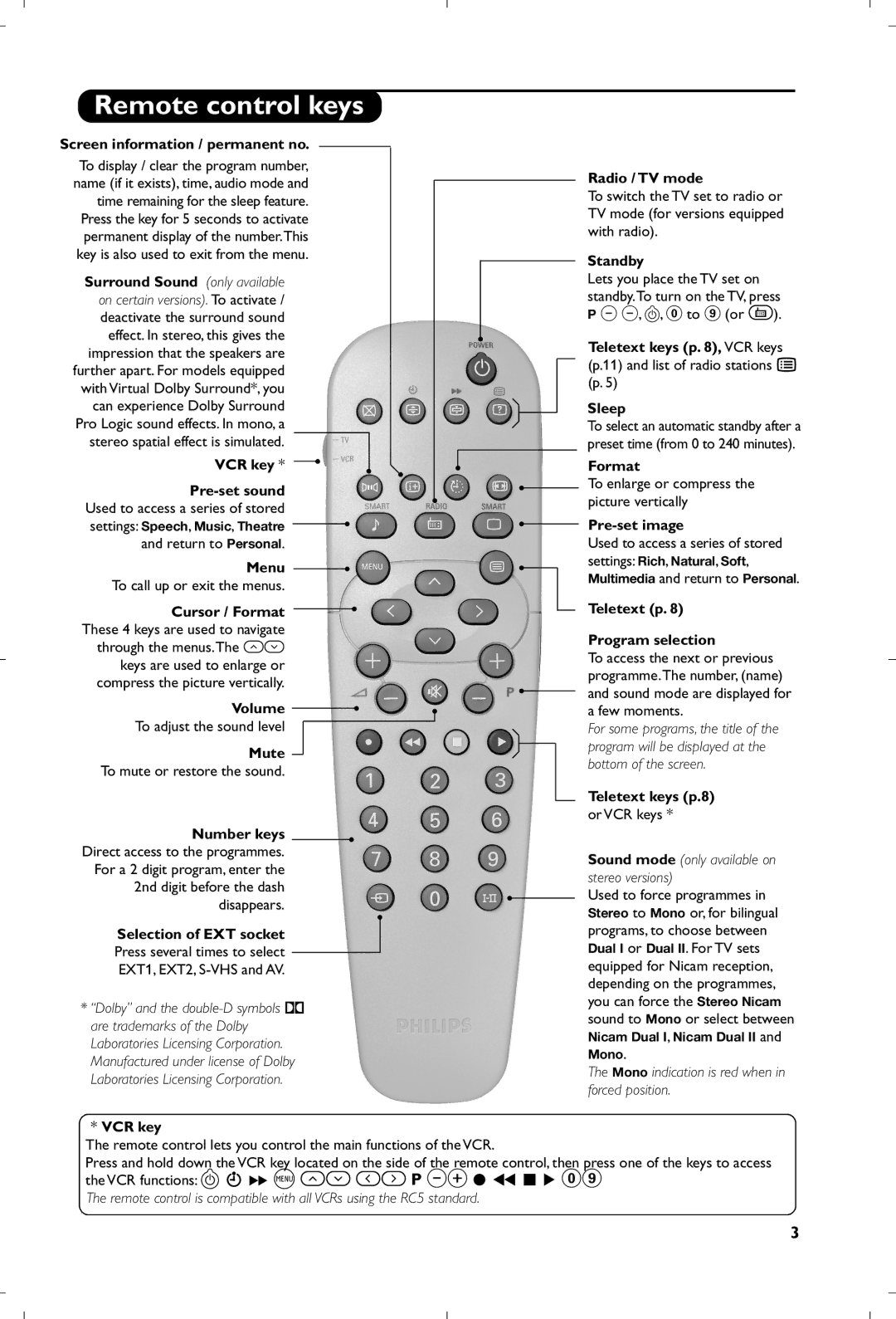 Philips 21PT4457/05 manual Remote control keys, Screen information / permanent no 