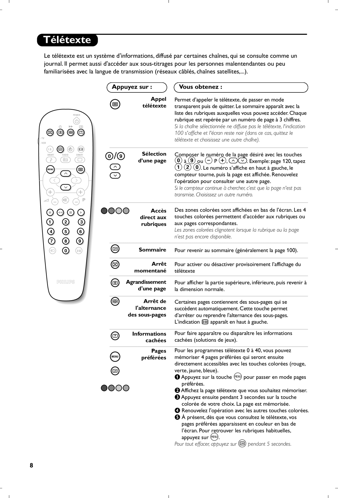 Philips 21PT4457/58 manual Télétexte, Appuyez sur, Vous obtenez 