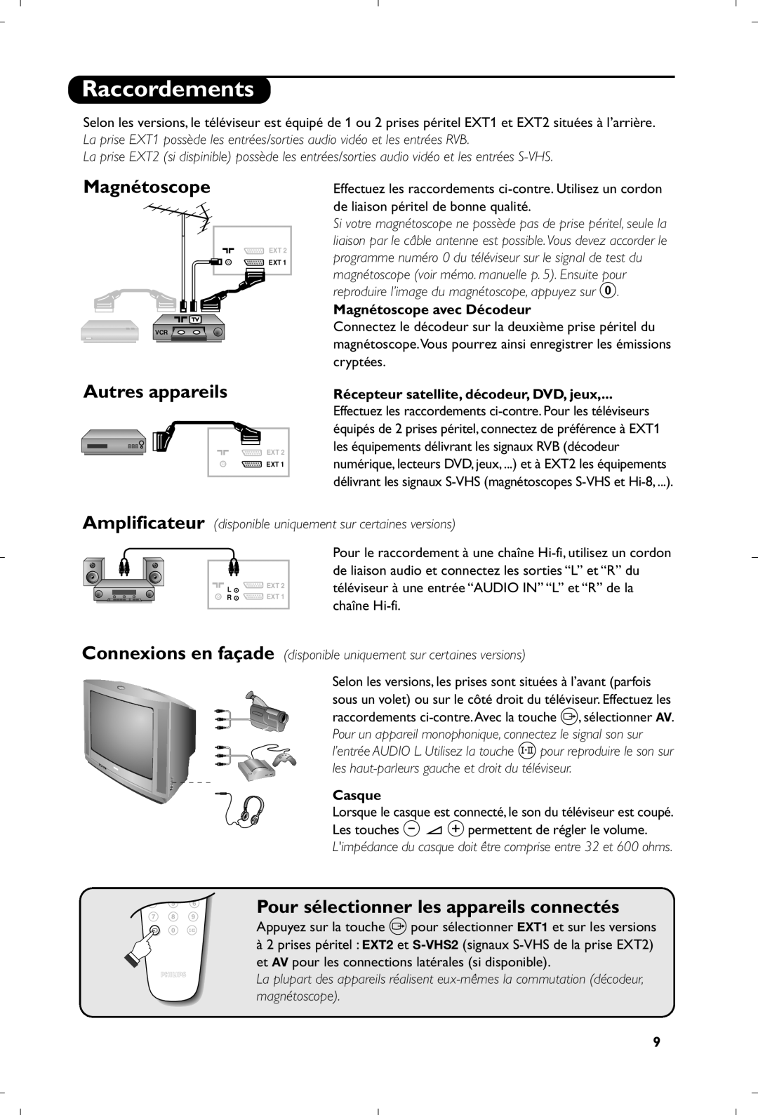 Philips 21PT4457/58 manual Raccordements, Magnétoscope, Autres appareils, Pour sélectionner les appareils connectés 