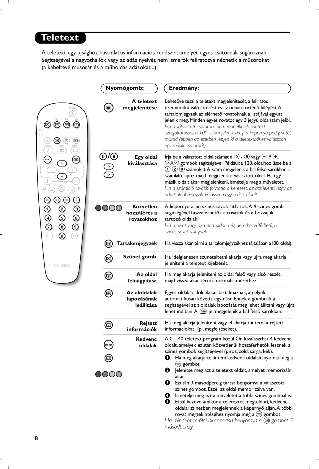 Philips 21PT4457/58 manual NyomógombEredmény 