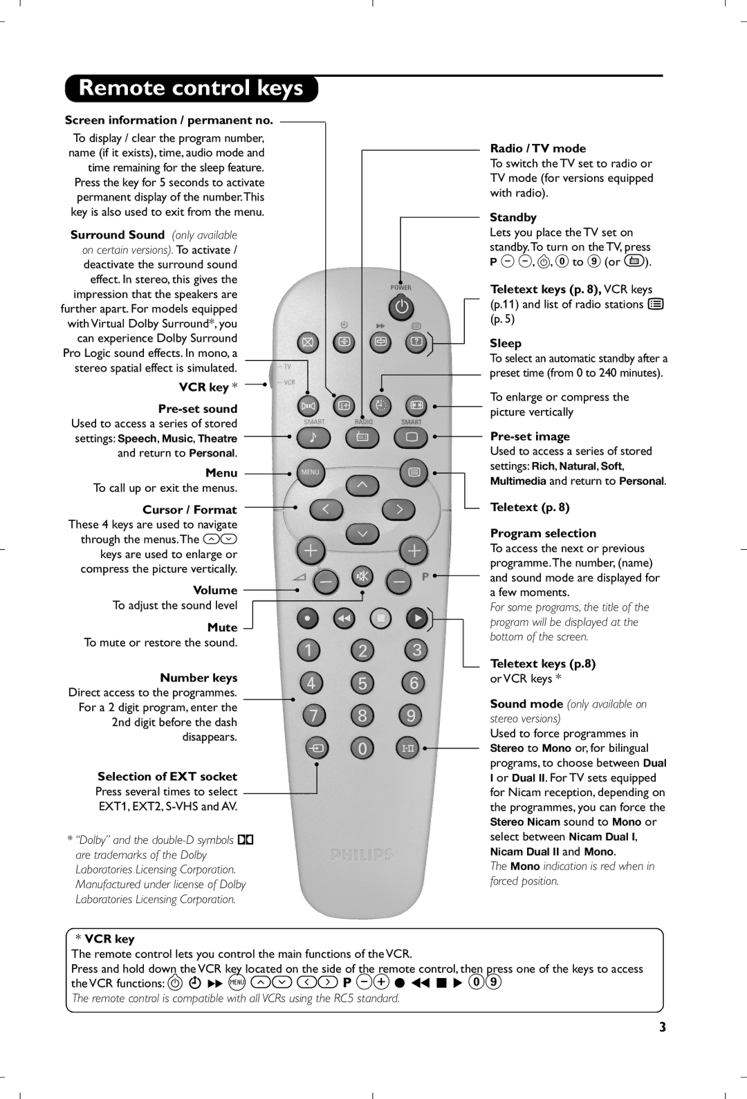 Philips 21PT4457/58 manual Remote control keys 