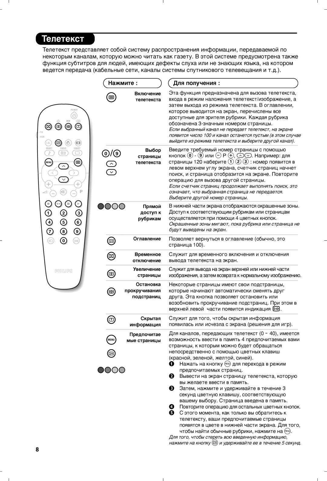 Philips 21PT4457/58 manual Íâîâúâíòú, ‡ÊÏËÚÂ ÑÎﬂ ÔÓÎÛ˜ÂÌËﬂ 