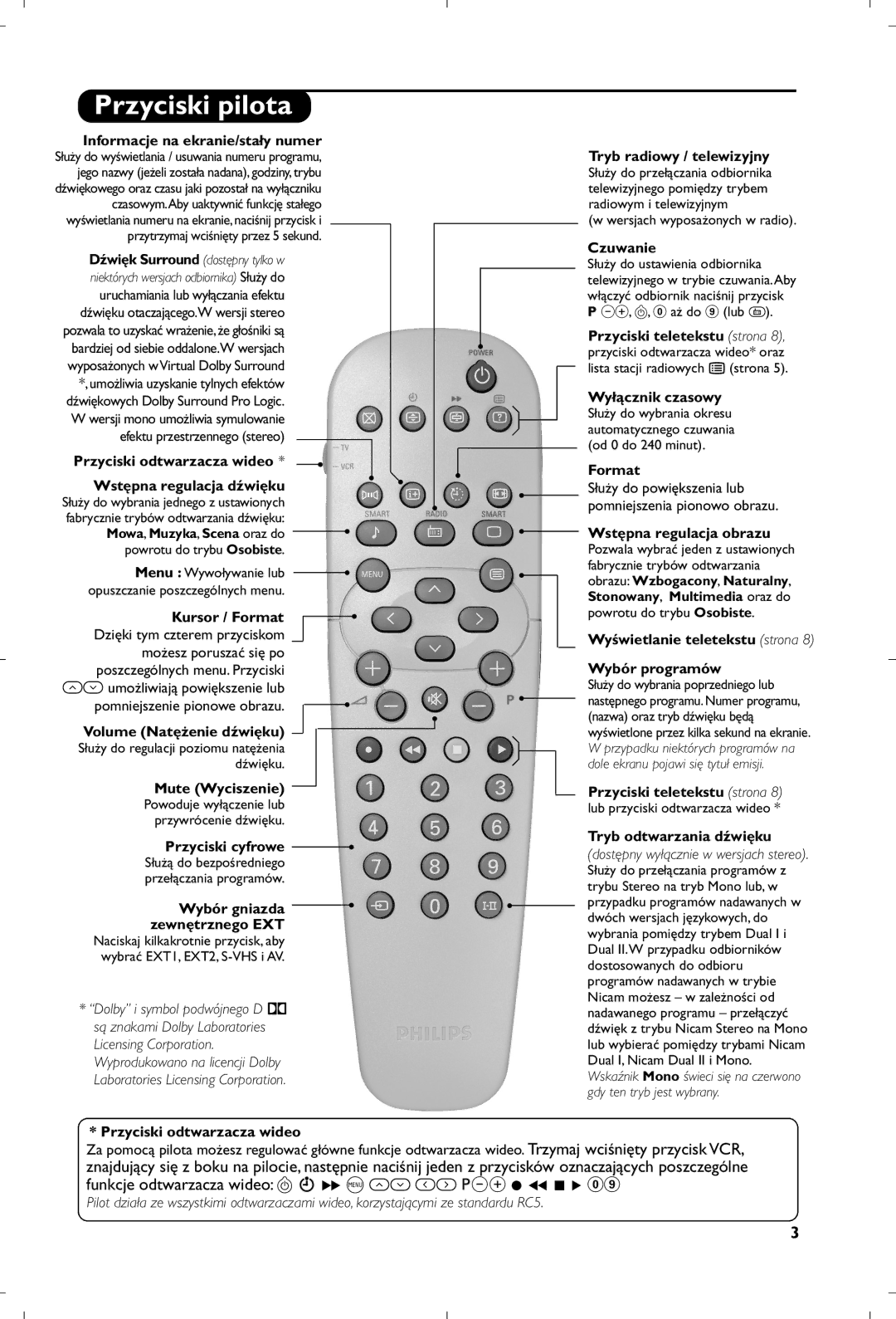 Philips 21PT4457/58 manual Przyciski pilota 