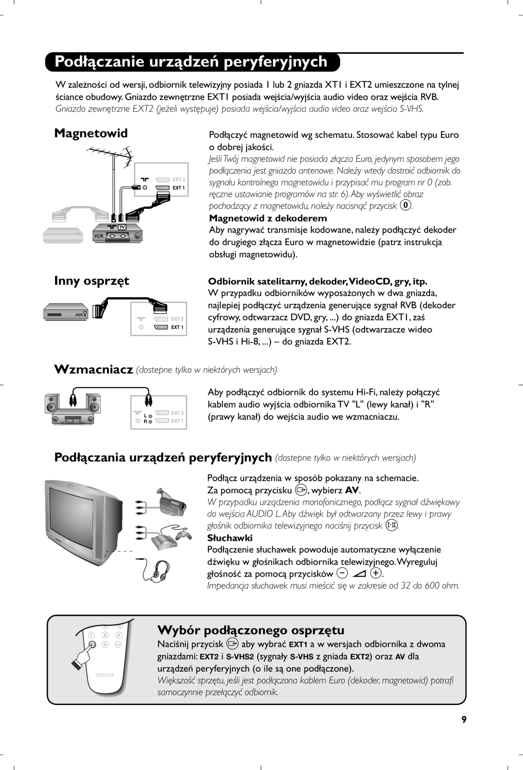 Philips 21PT4457/58 manual Podłączanie urządzeń peryferyjnych, Magnetowid, Inny osprzęt, Wybór podłączonego osprzętu 