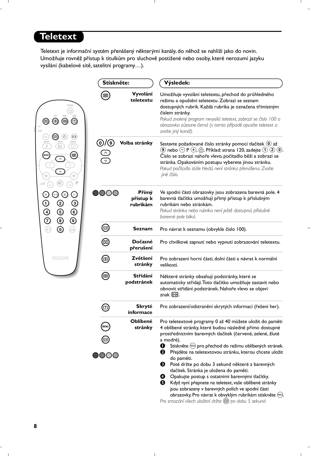 Philips 21PT4457/58 manual Stiskněte, Výsledek, Stránky 