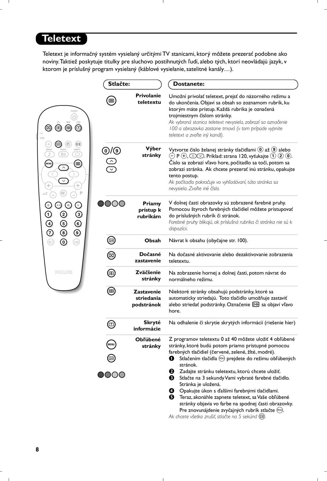 Philips 21PT4457/58 manual Stlačte, Dostanete 