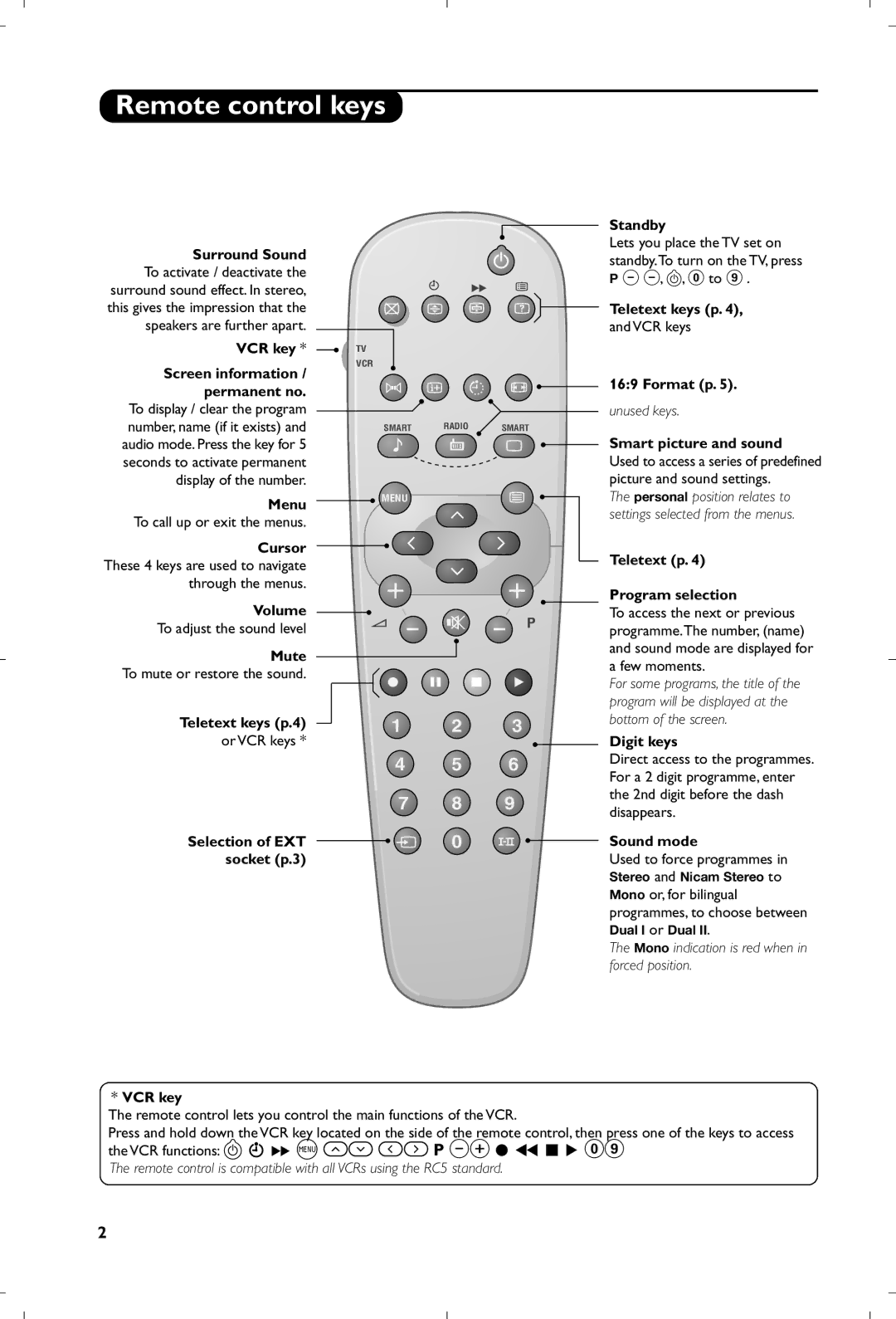 Philips 21PT4458/05 manual Remote control keys 