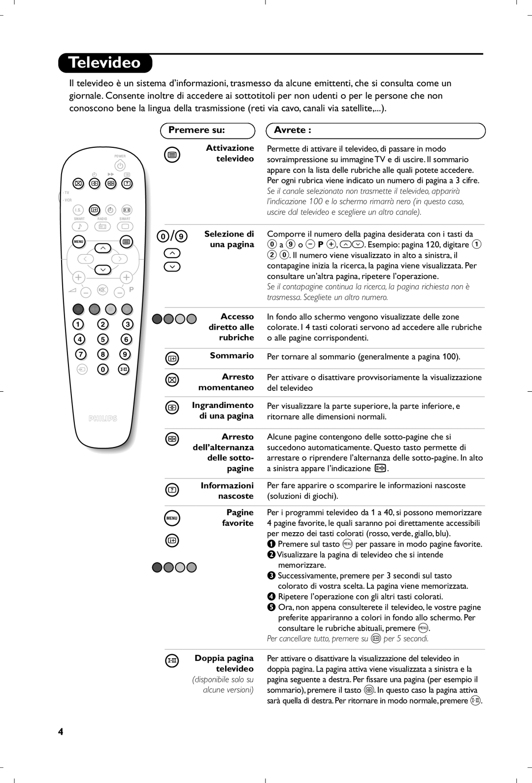 Philips 21PT4458/58 manual Televideo, Premere su, Avrete 