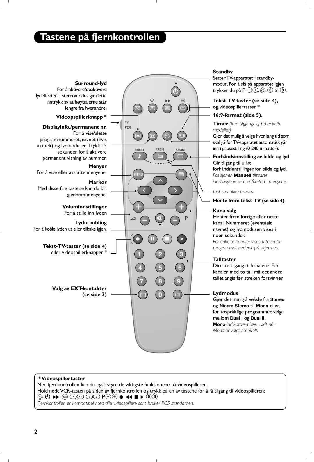 Philips 21PT4458/58 manual Tastene på fjernkontrollen 