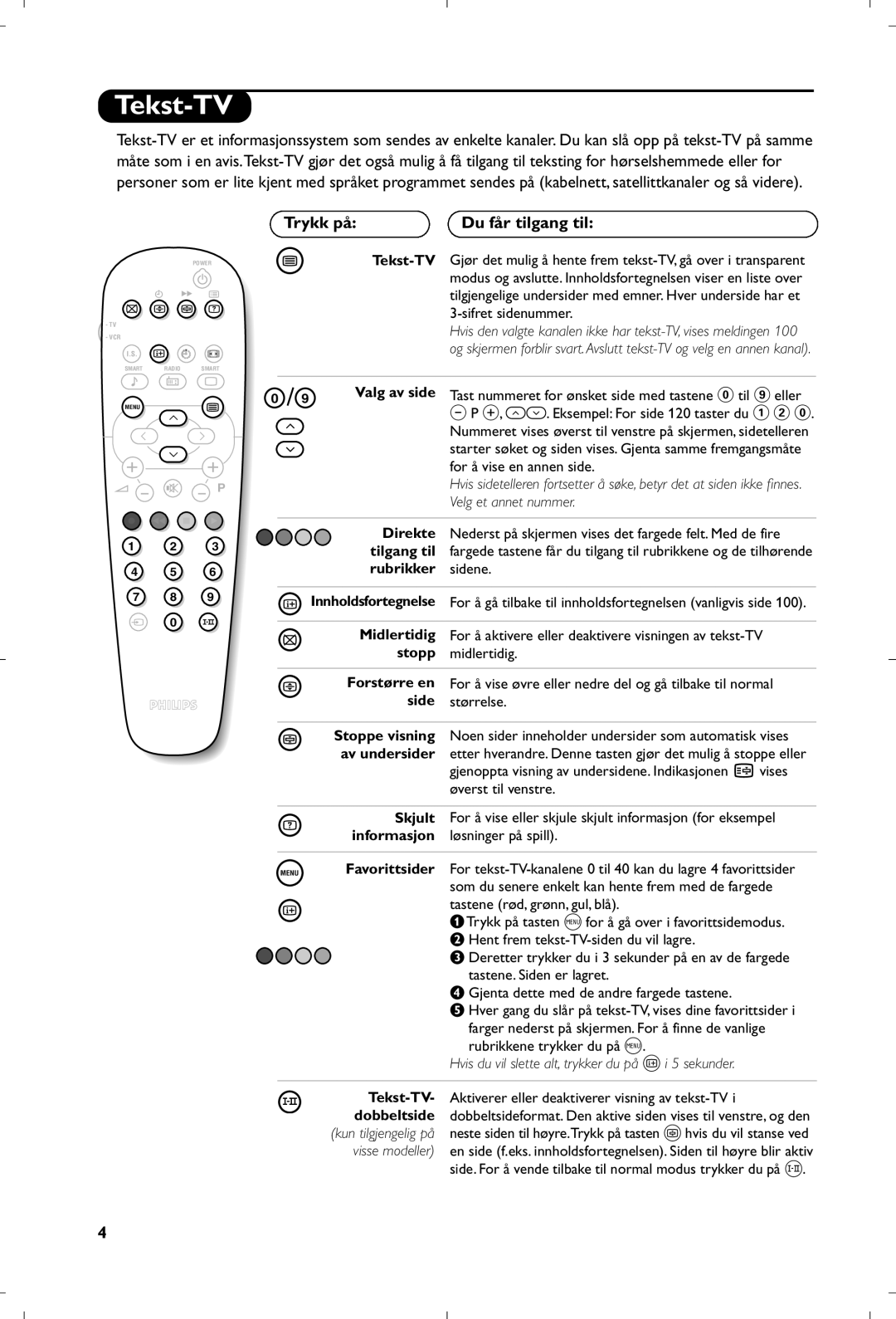 Philips 21PT4458/58 manual Trykk på Du får tilgang til, Sifret sidenummer, Velg et annet nummer 