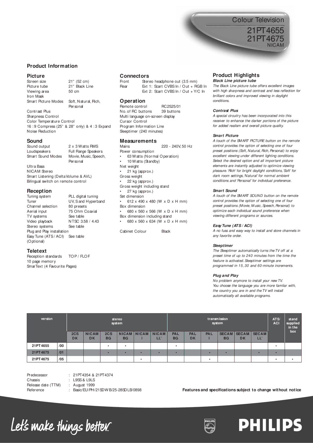 Philips 21PT4675, 21PT4655 manual Teletext 