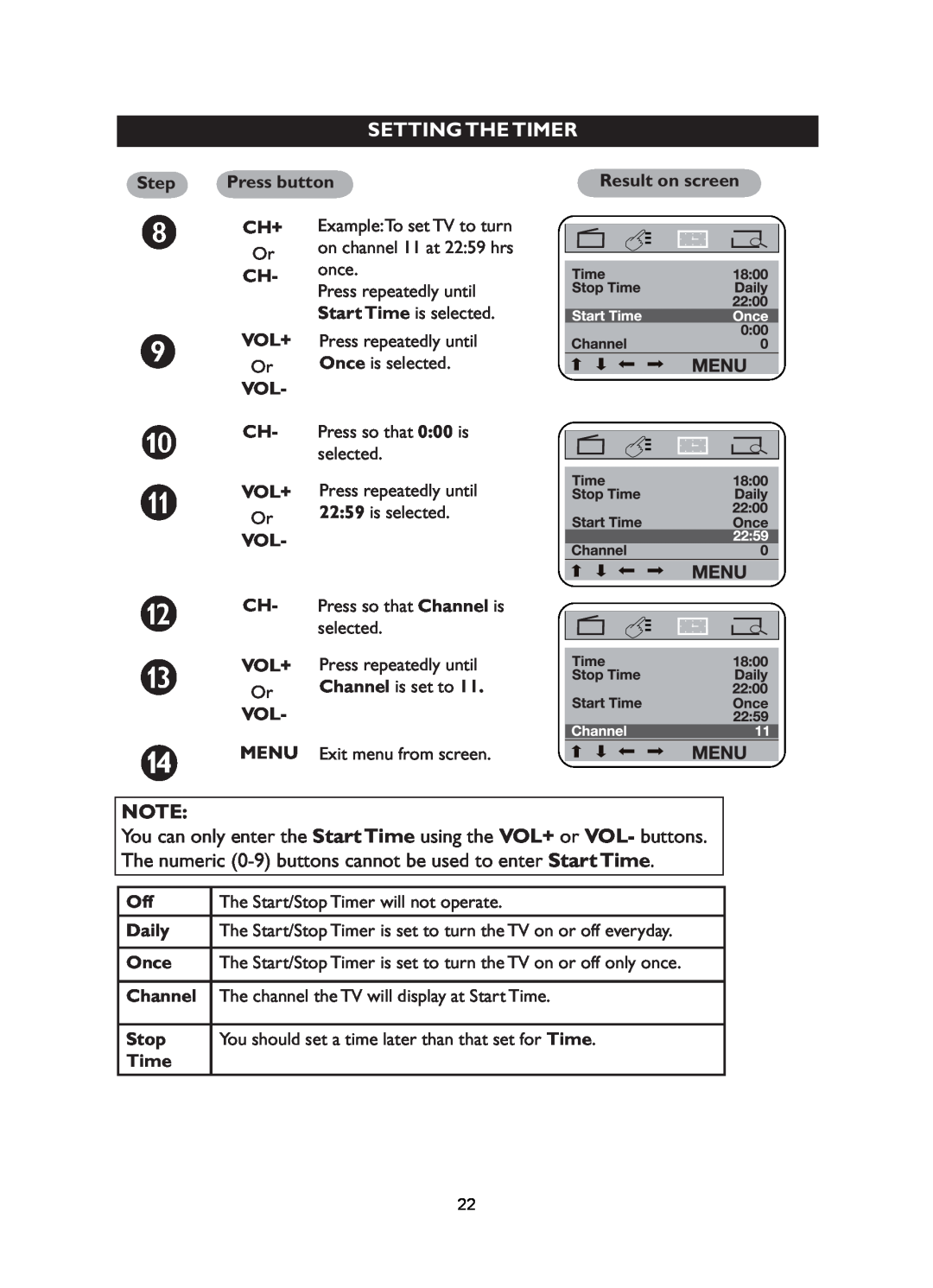 Philips 21PT5007 The Start/Stop Timer will not operate, Daily, Once, Channel, Setting The Timer, Step, Press button 