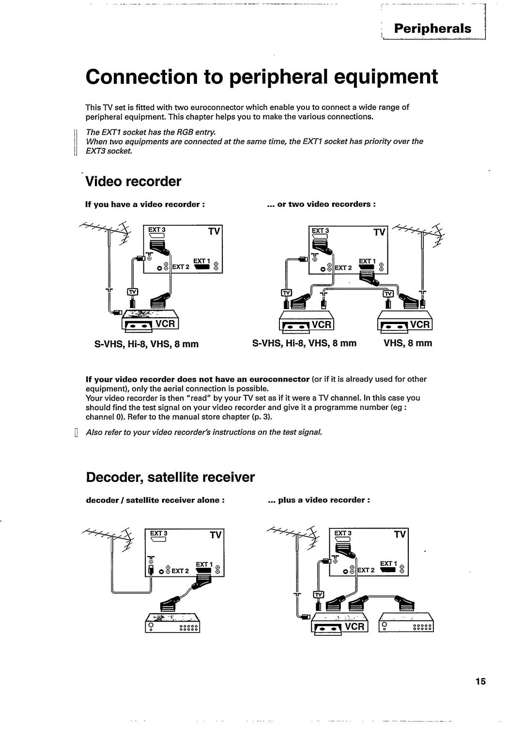 Philips 25PT522A, 21PT522A, 21PT532A, 28PT532A, 28PT522A/13 manual 