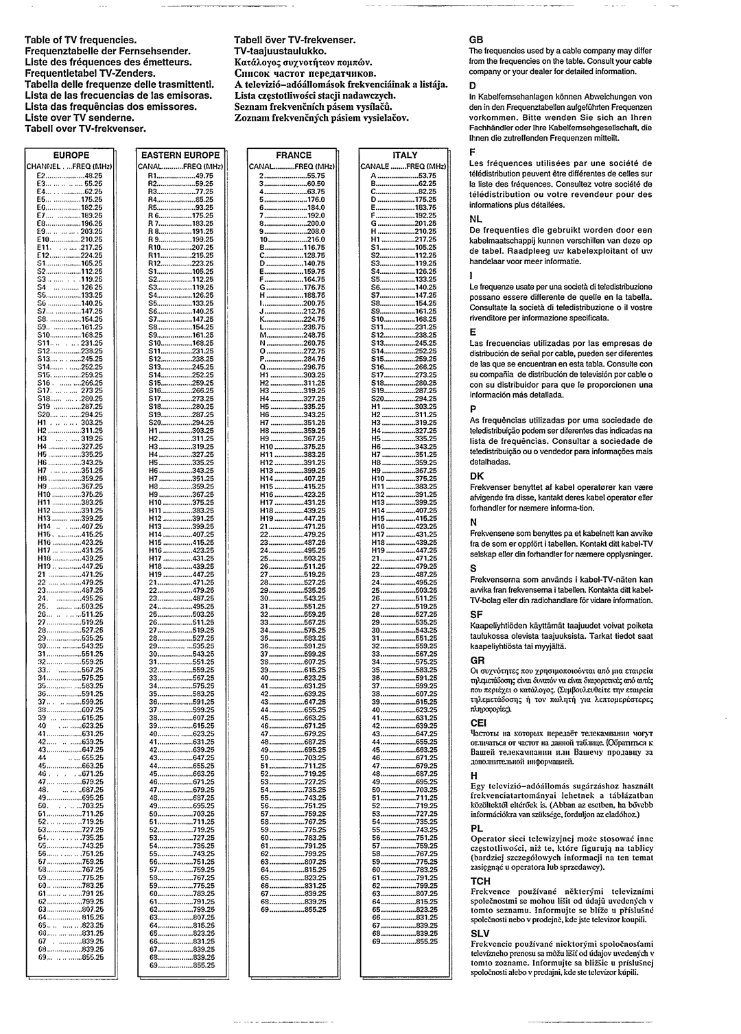 Philips 28PT532A, 21PT522A, 21PT532A, 25PT522A, 28PT522A/13 manual 