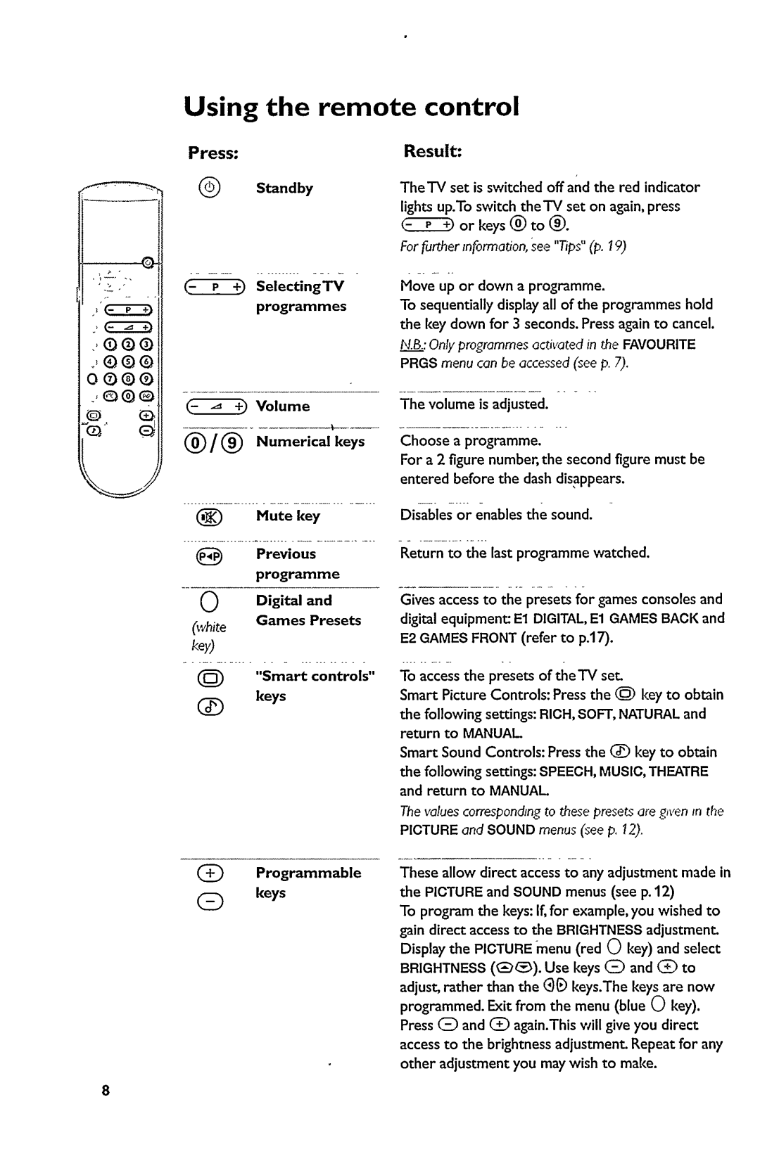 Philips 21PT5302 manual 