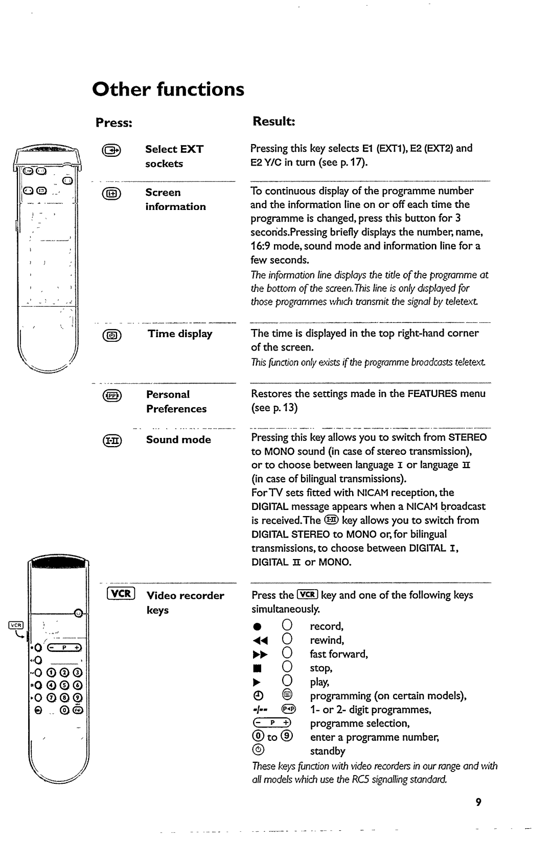 Philips 21PT5302 manual 