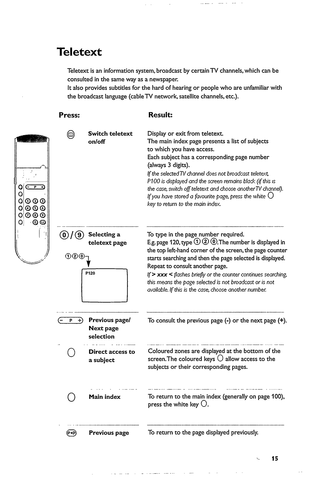 Philips 21PT5302 manual 