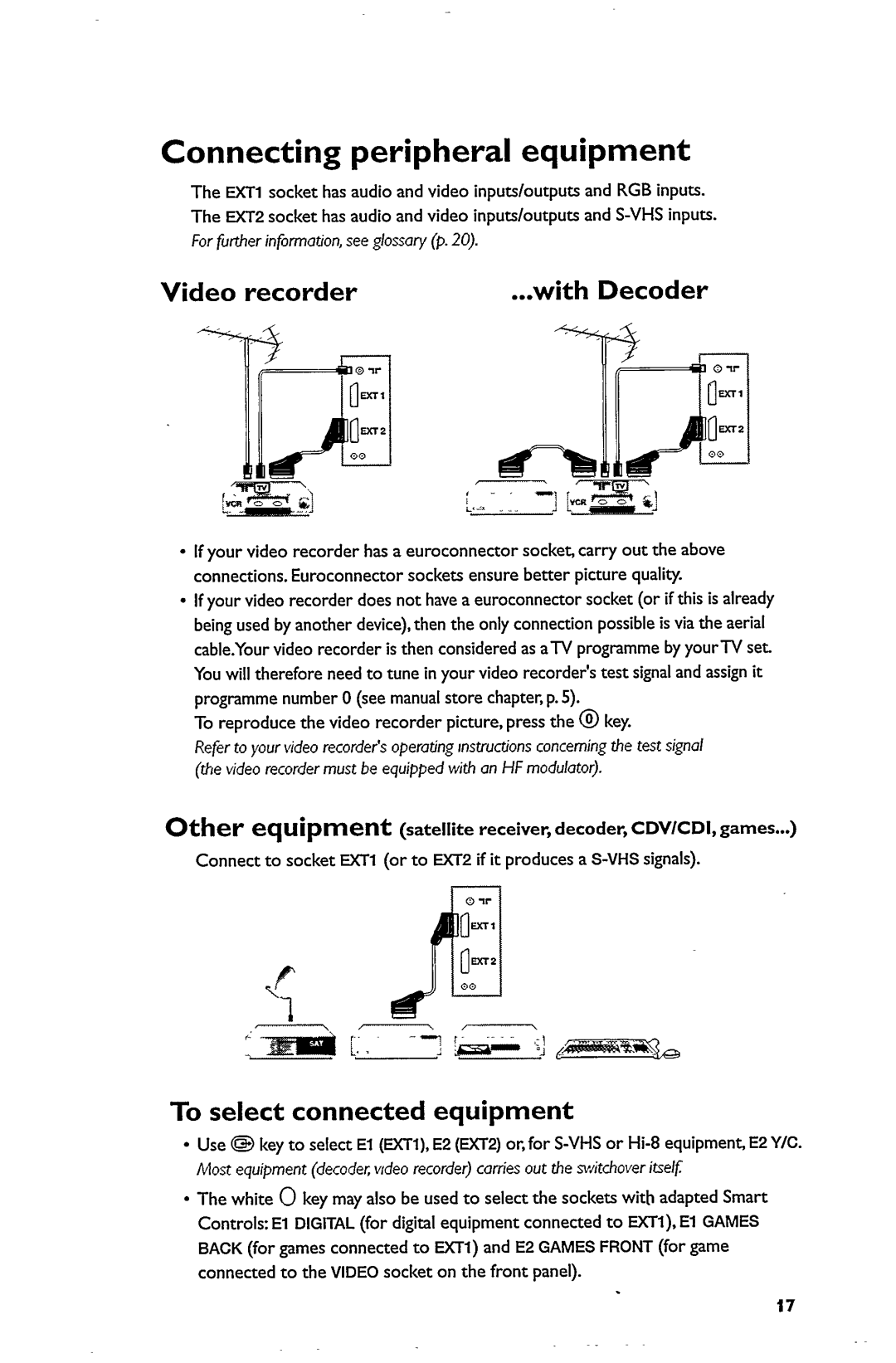 Philips 21PT5302 manual 