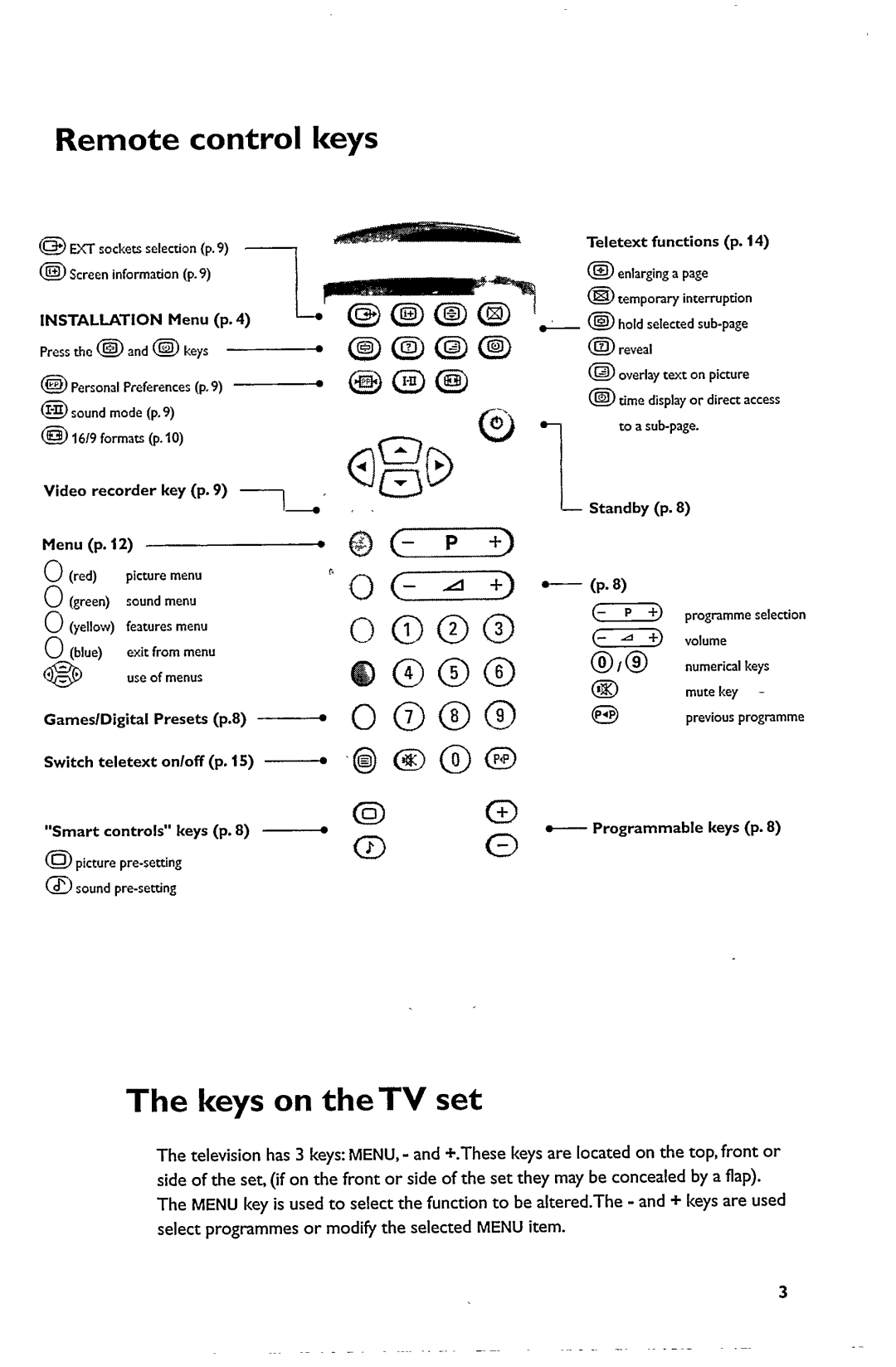 Philips 21PT5302 manual 