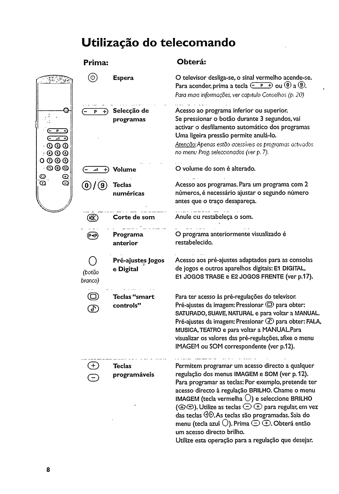 Philips 21PT5322 manual 