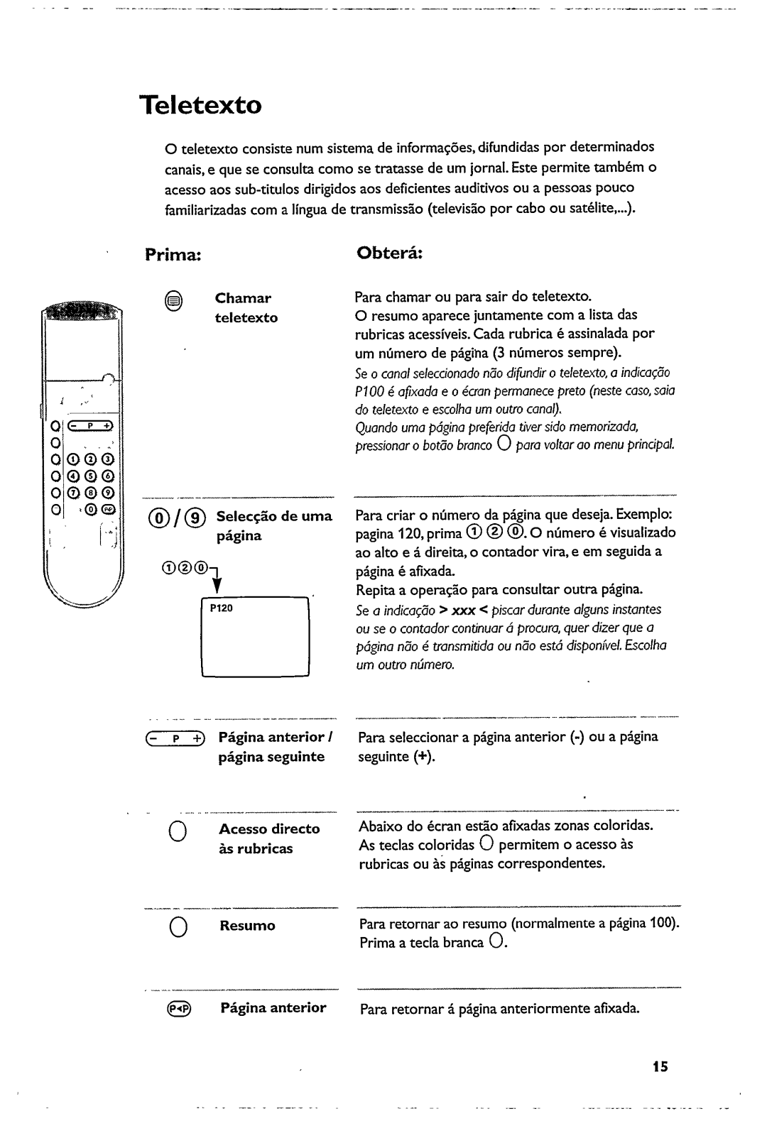 Philips 21PT5322 manual 