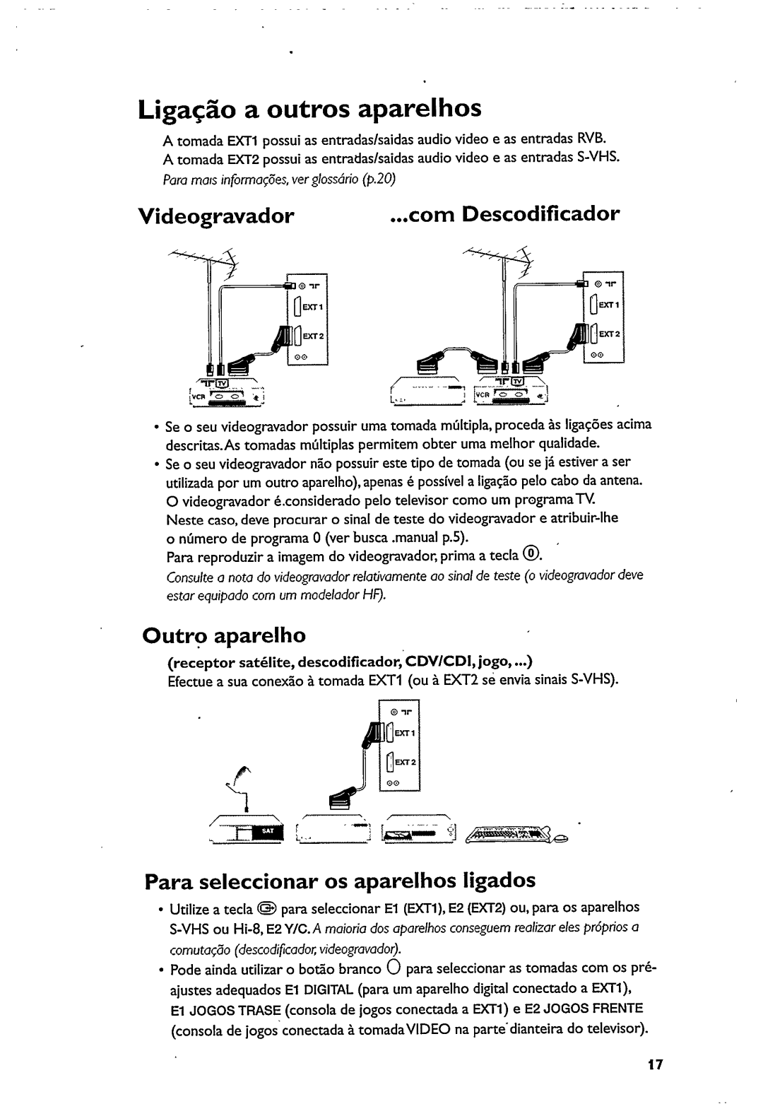 Philips 21PT5322 manual 