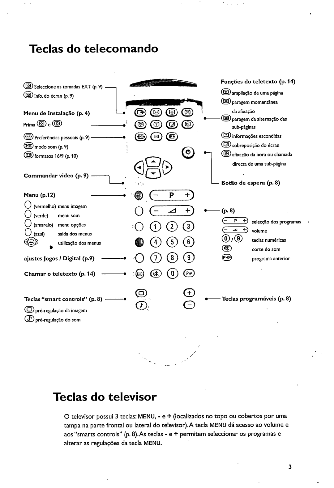 Philips 21PT5322 manual 