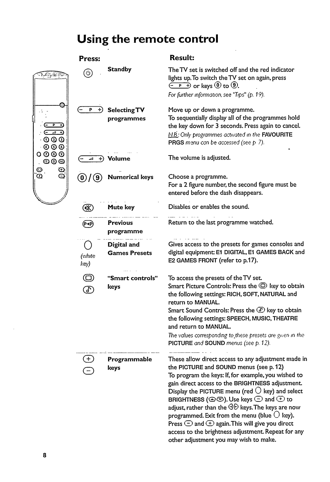 Philips 21PT5322/01 manual 