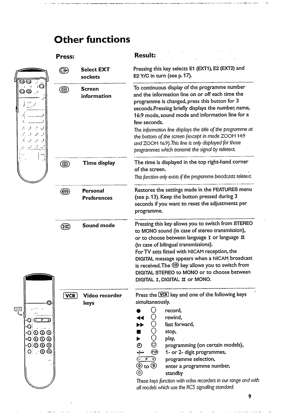 Philips 21PT5322/01 manual 