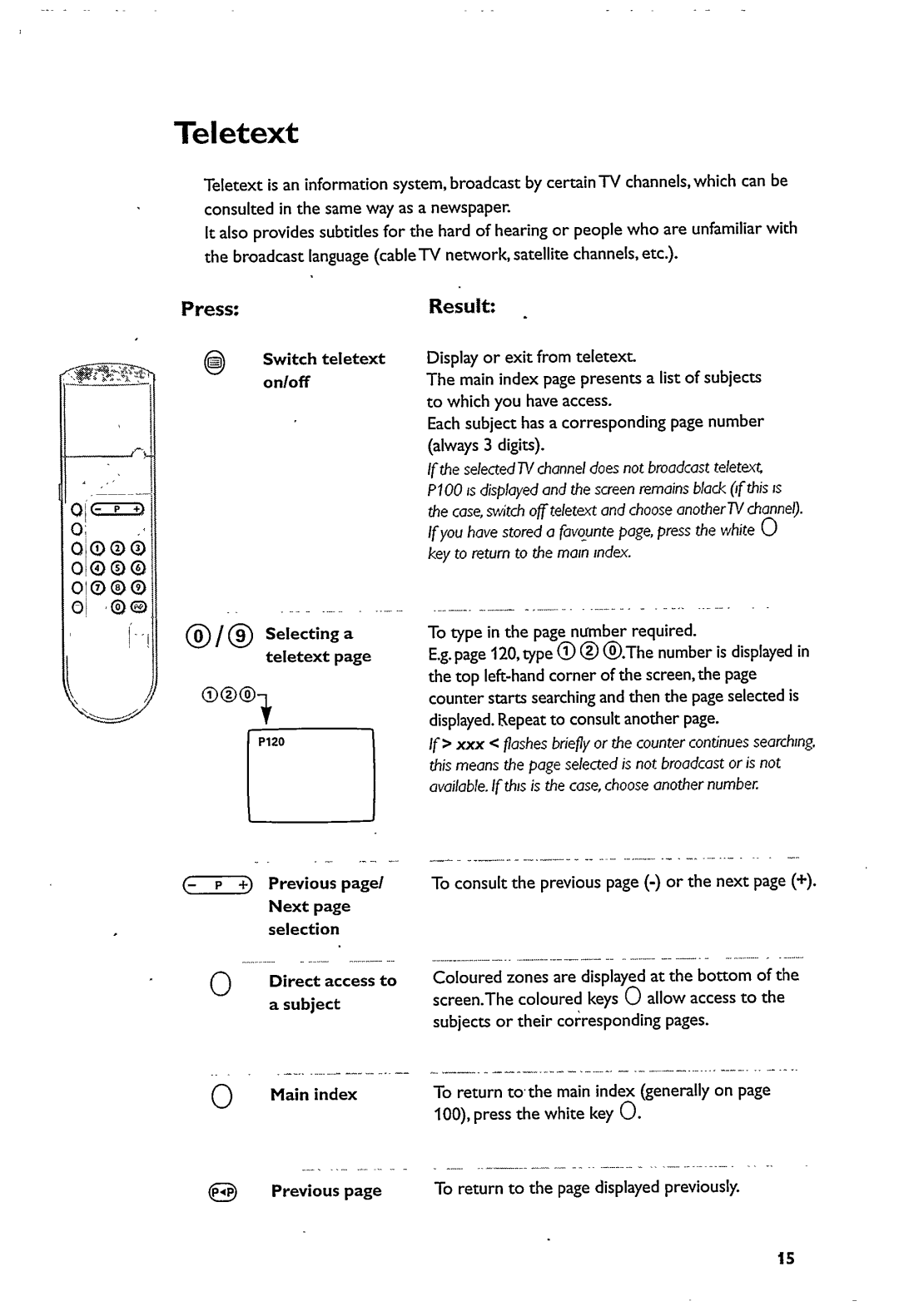 Philips 21PT5322/01 manual 