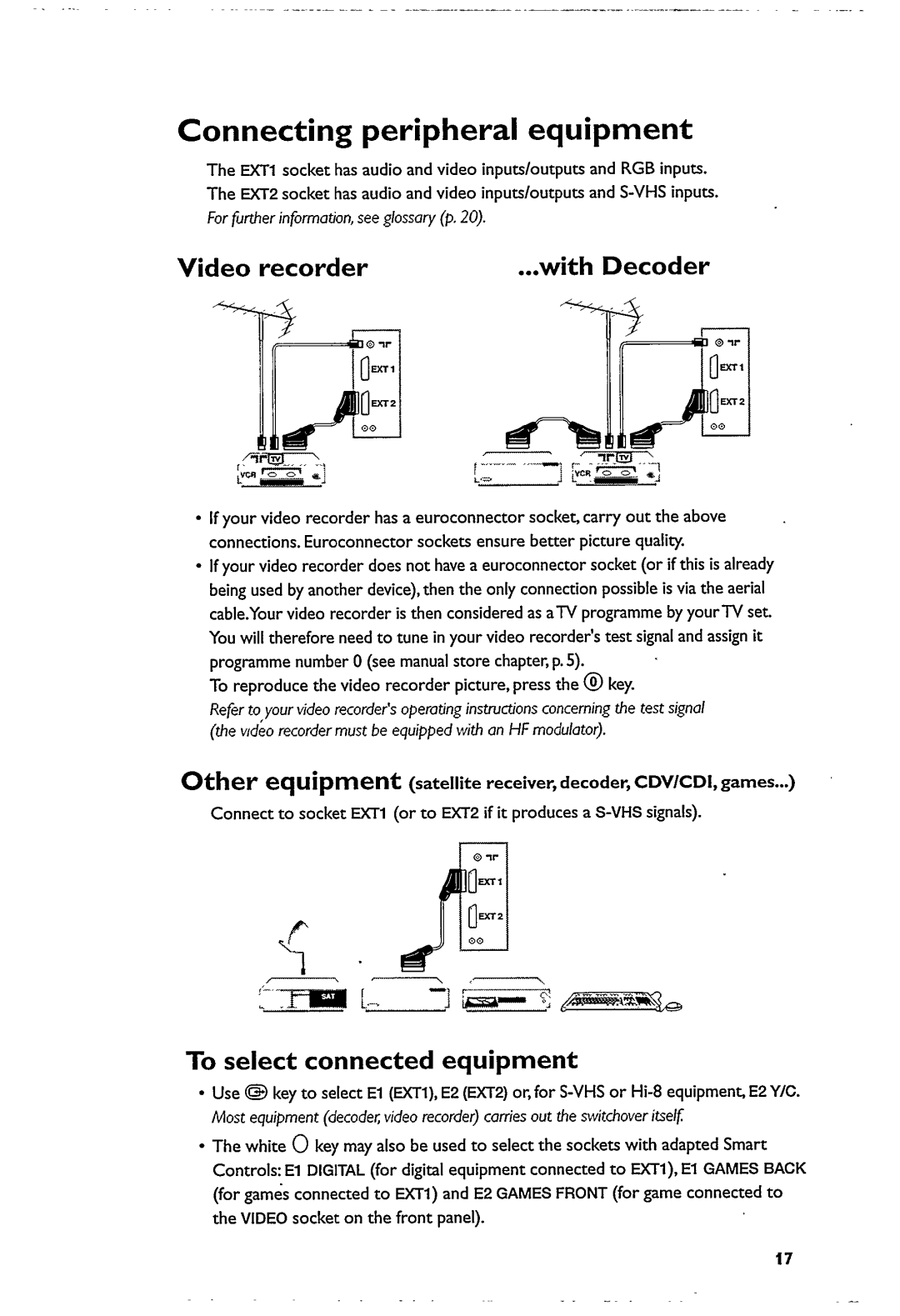 Philips 21PT5322/01 manual 