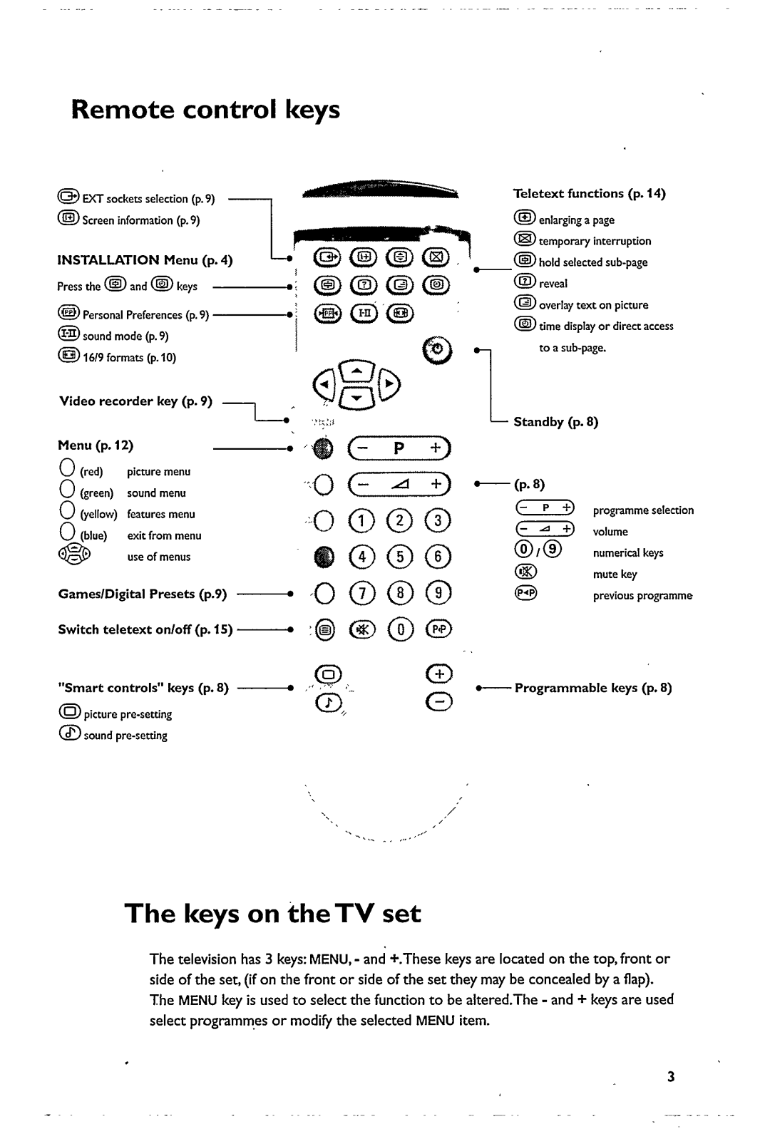 Philips 21PT5322/01 manual 