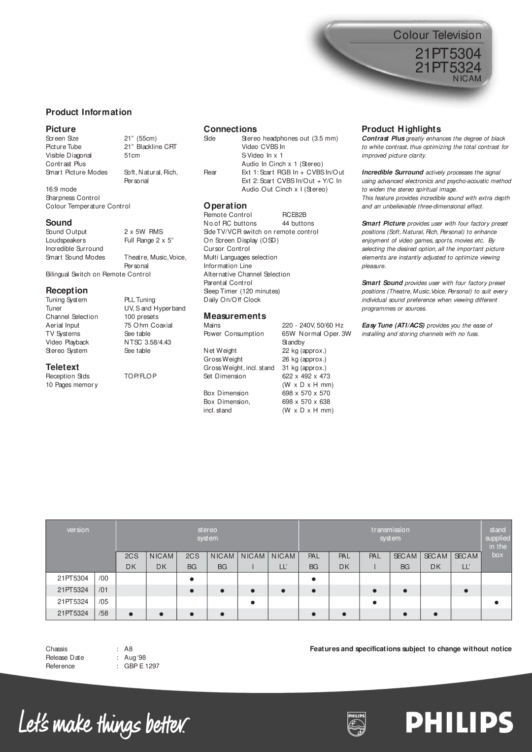 Philips 21PT5324 Product Information Picture Connections Product Highlights, Operation, Sound, Reception, Measurements 