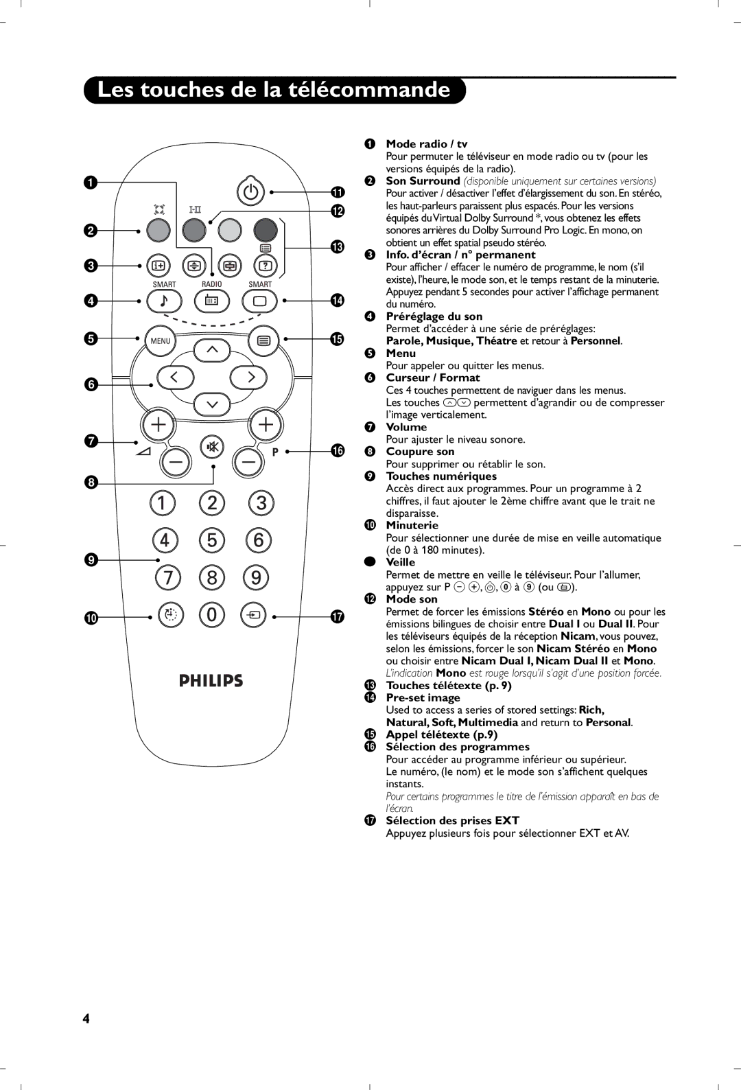 Philips 21PT5401 manual Les touches de la télécommande, Mode radio / tv 