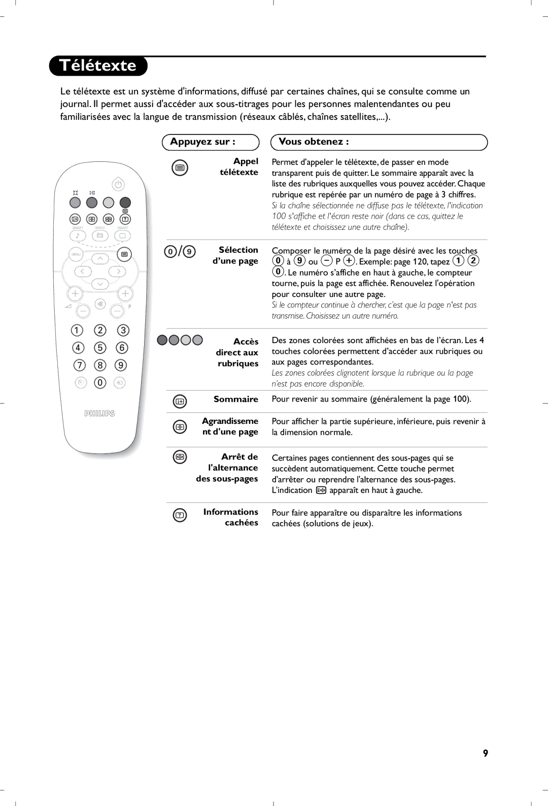 Philips 21PT5401 manual Télétexte, Appuyez sur Vous obtenez 