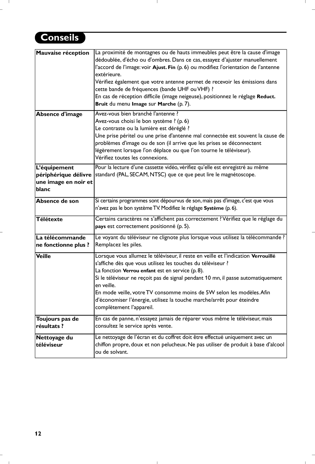 Philips 21PT5401 manual Conseils 