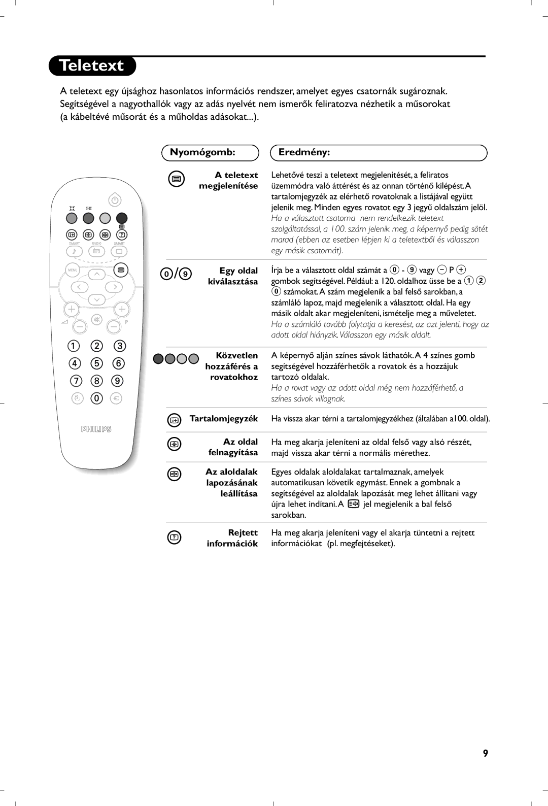 Philips 21PT5401 manual NyomógombEredmény, Egy oldal, Kiválasztása, Közvetlen, Rovatokhoz 