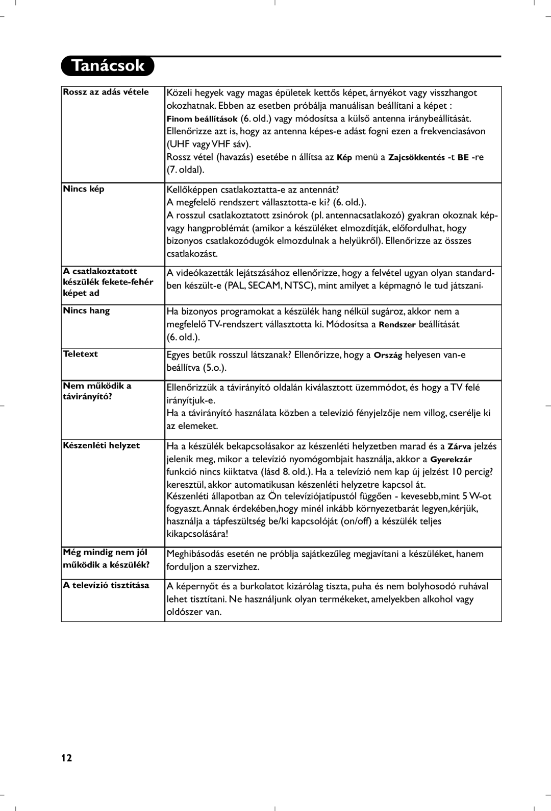 Philips 21PT5401 manual Tanácsok 