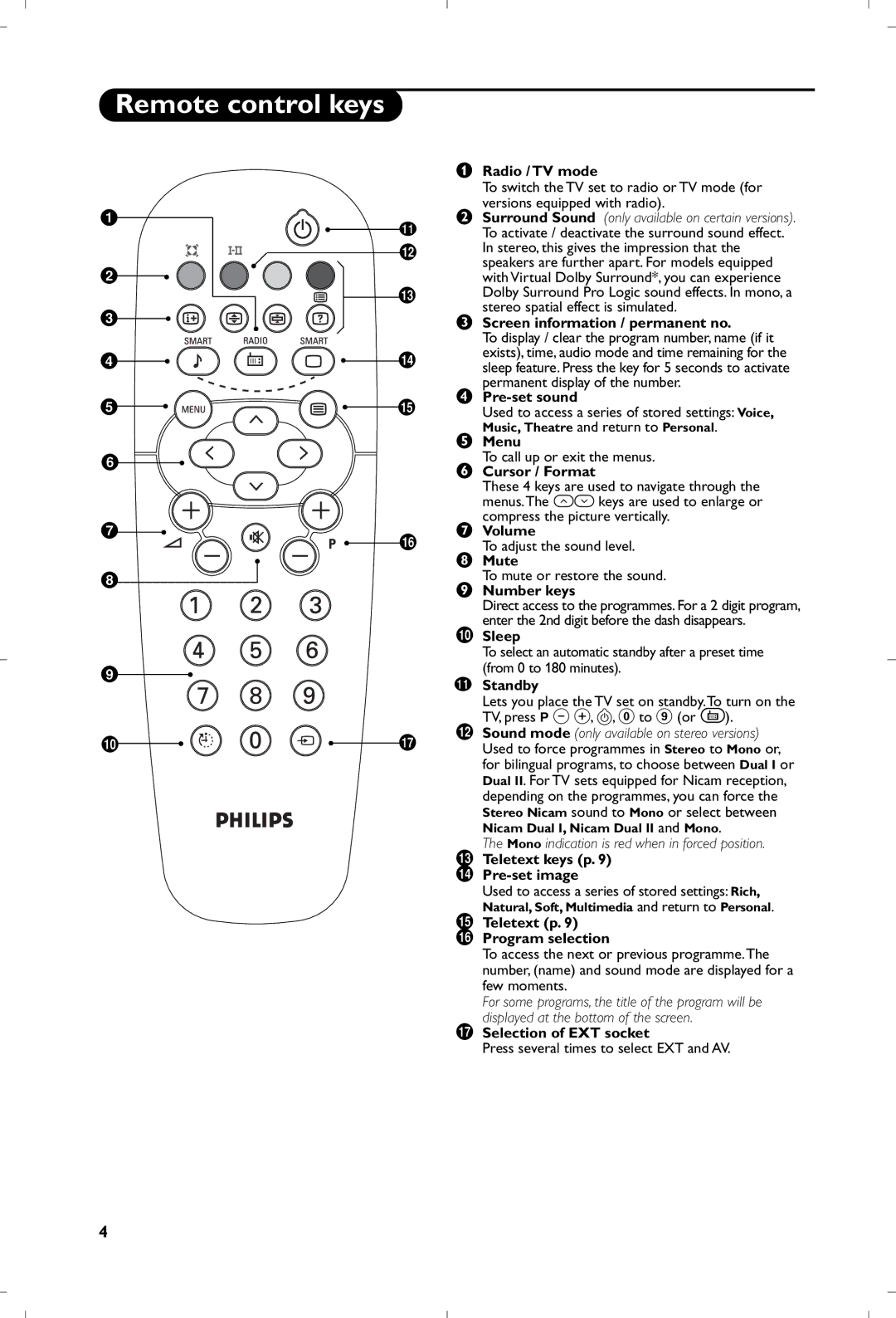 Philips 21PT5401 manual Remote control keys 