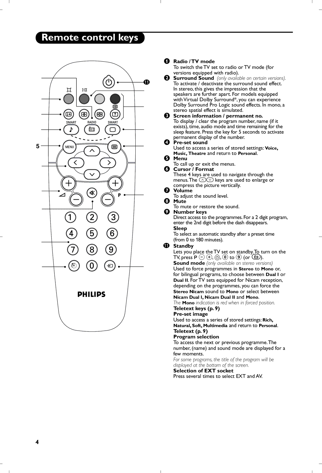 Philips 21PT5401/01 manual Remote control keys 