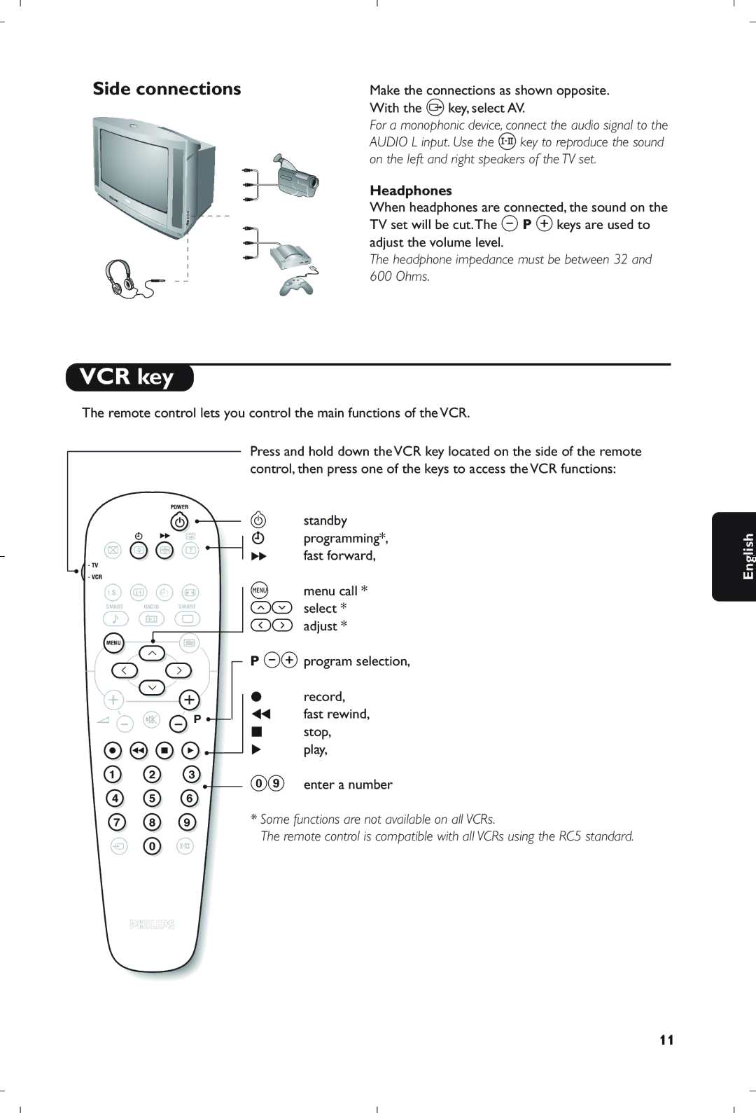 Philips 21PT5408/01 manual VCR key, Side connections, On the left and right speakers of the TV set, Headphones 