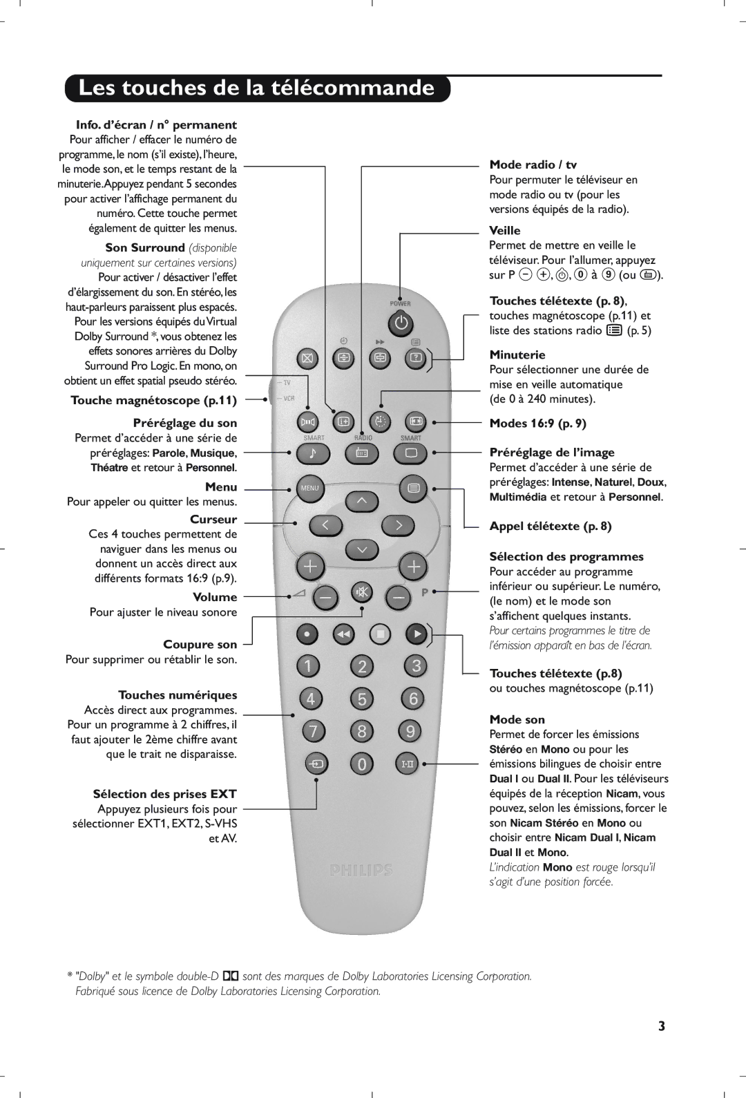 Philips 21PT5408/01 manual Les touches de la télécommande 