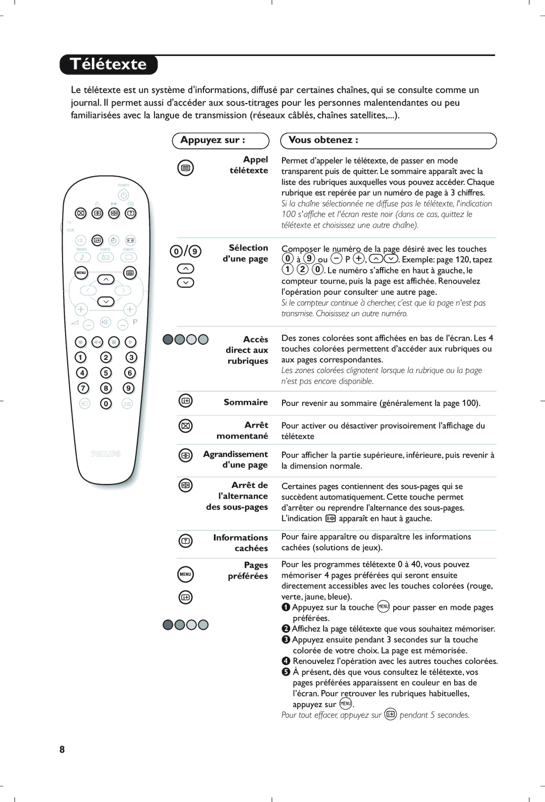 Philips 21PT5408/01 manual Télétexte, Appuyez sur, Vous obtenez 