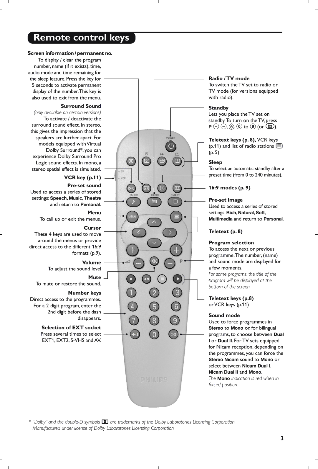 Philips 21PT5408/01 manual Remote control keys 